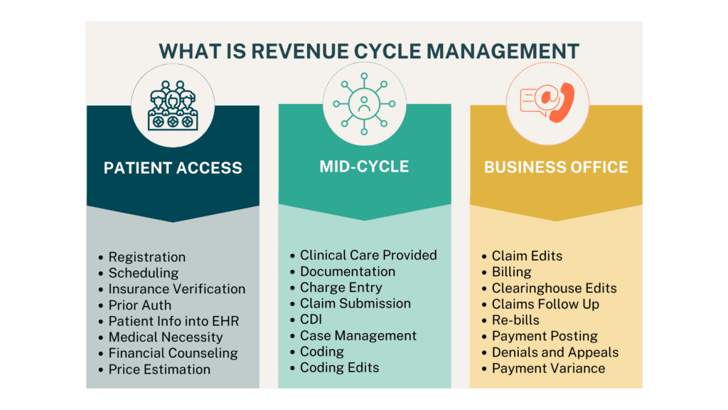 what-is-revenue-cycle-management