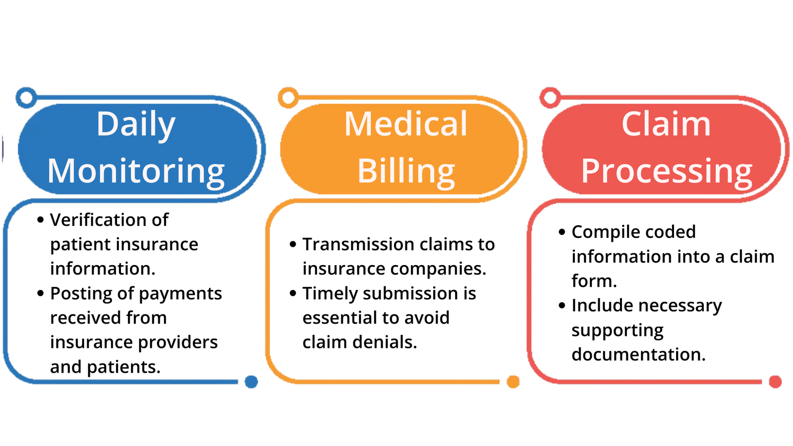 medical-billing-and-coding