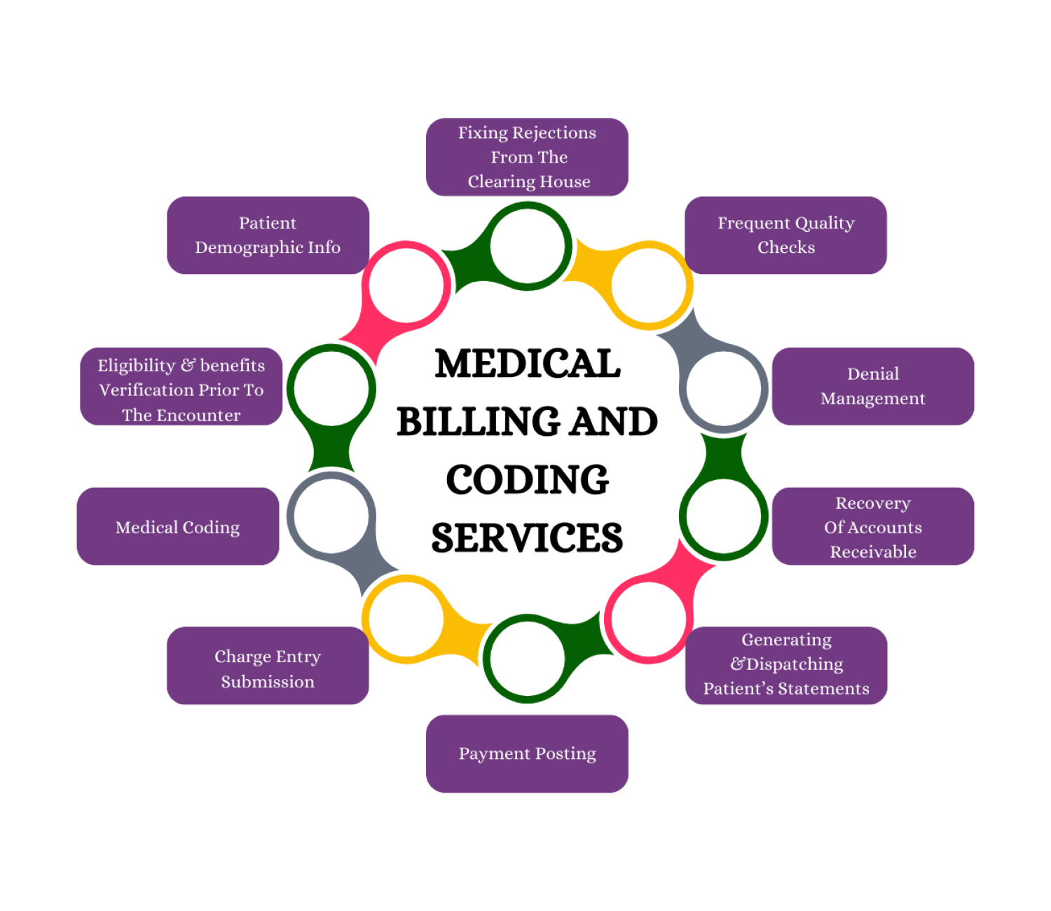 medical-billing-and-coding-services